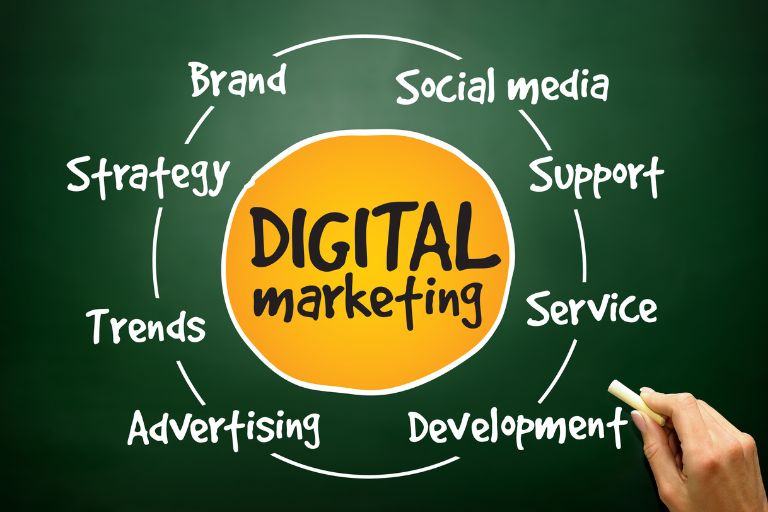 Digital Marketing: Harnessing Your Online Business Potential