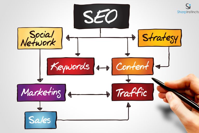 Choosing the Right SEO Agency in Melbourne
